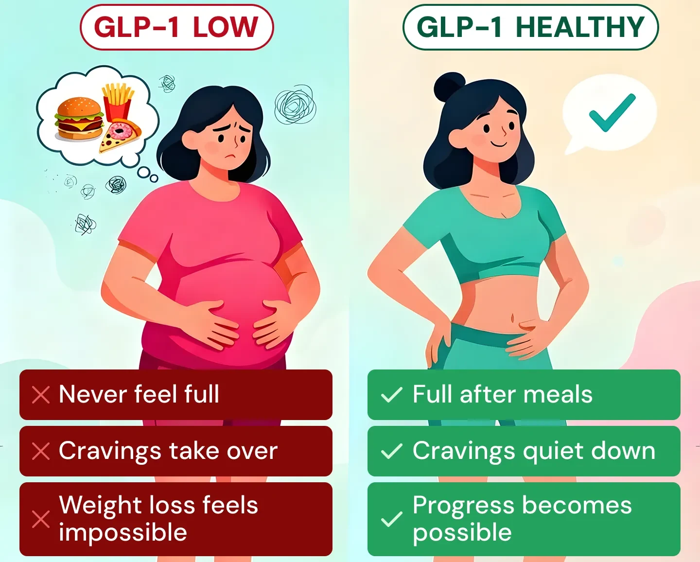 GLP-1 levels comparison